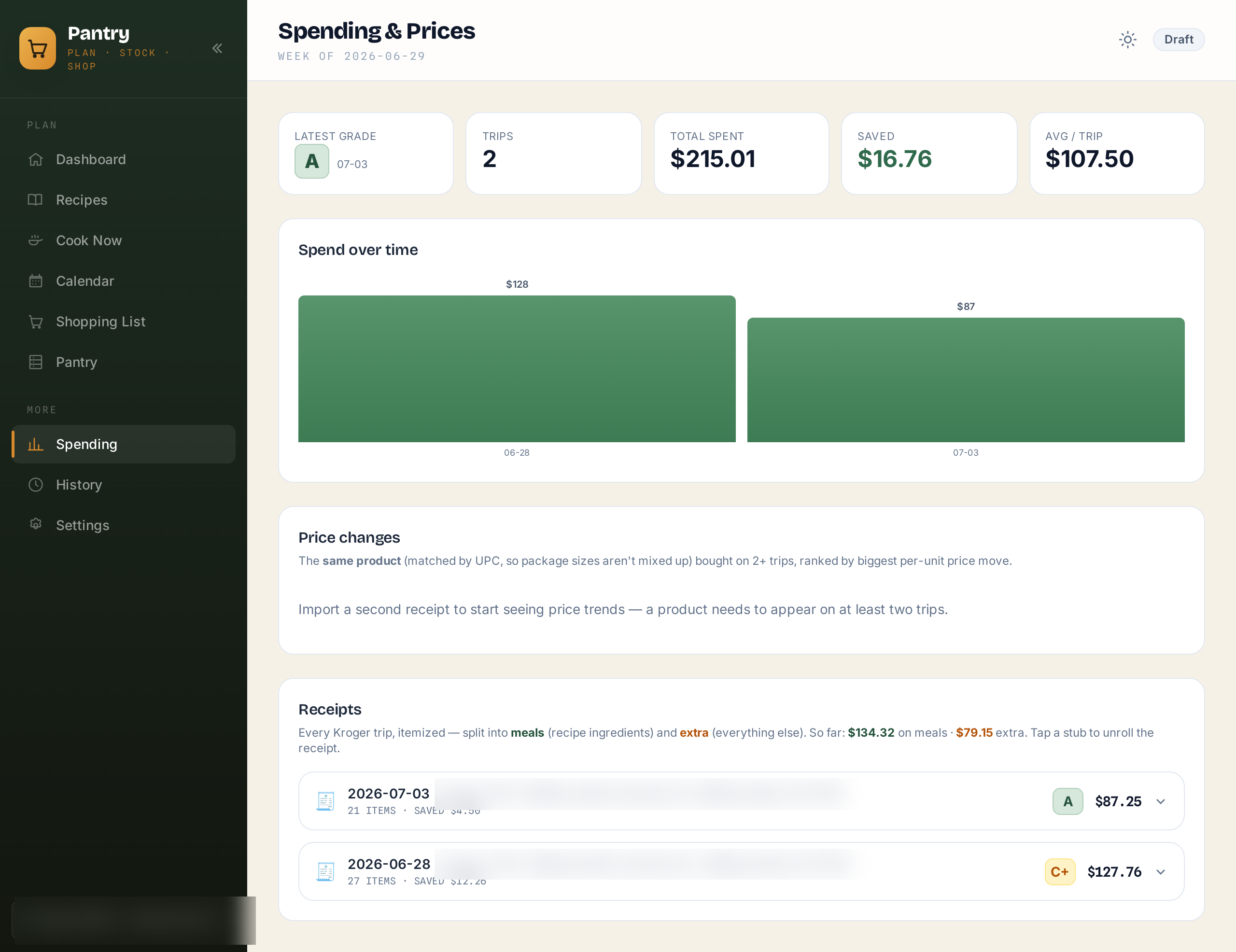 Spending page with trip stats, spend-over-time chart and itemized receipts with AI letter grades